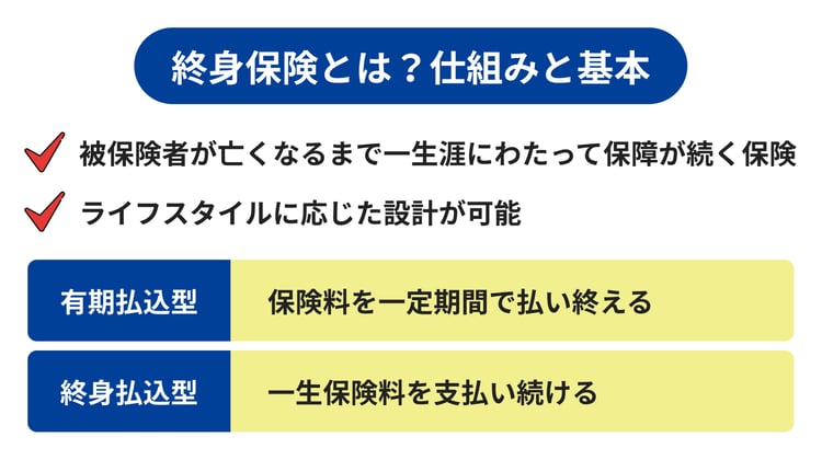 終身保険とは?仕組みと基本の案内